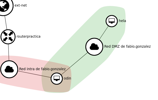topologia